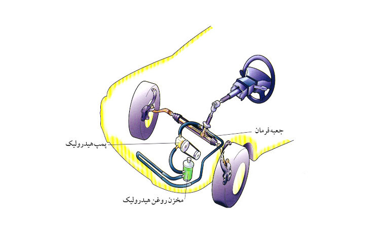 فرمان هیدرولیک چگونه کار میکند
