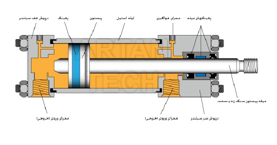 فرمول محاسبات جک هیدرولیک و سیستم هیدرولیک